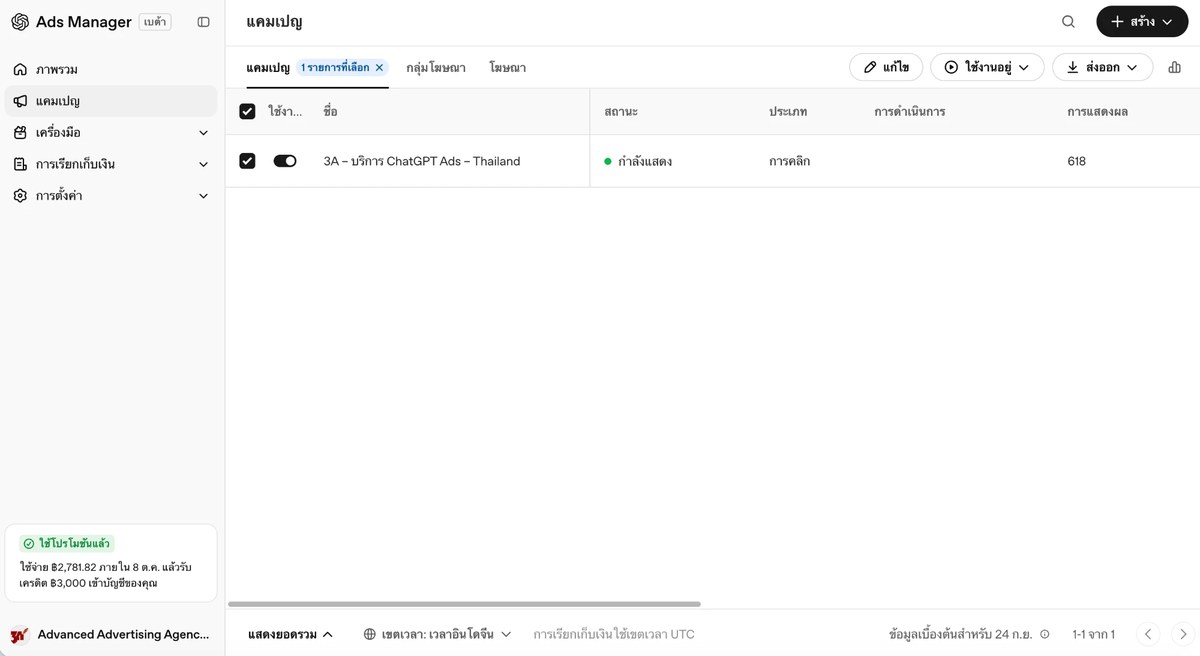 รายการแคมเปญใน OpenAI Ads Manager ภาษาไทย แสดงสถานะกำลังแสดงและยอดการแสดงผลในวันแรก