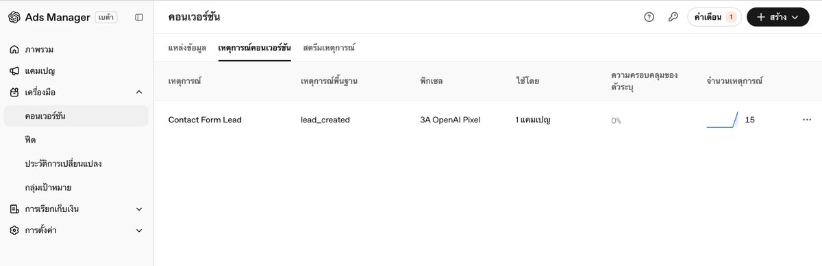 หน้าคอนเวอร์ชันใน OpenAI Ads Manager แสดงเหตุการณ์ lead_created ที่ผูกกับพิกเซล